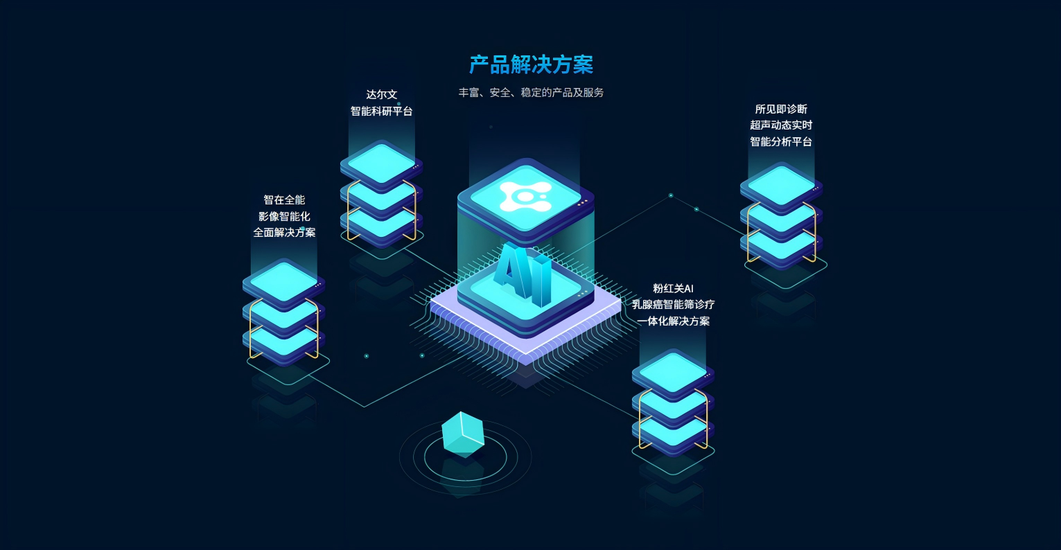 医准智能