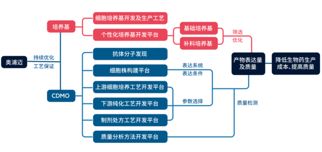 沂景星耀丨沂景资本又一投资企业奥浦迈成功登录科创板!(图2)