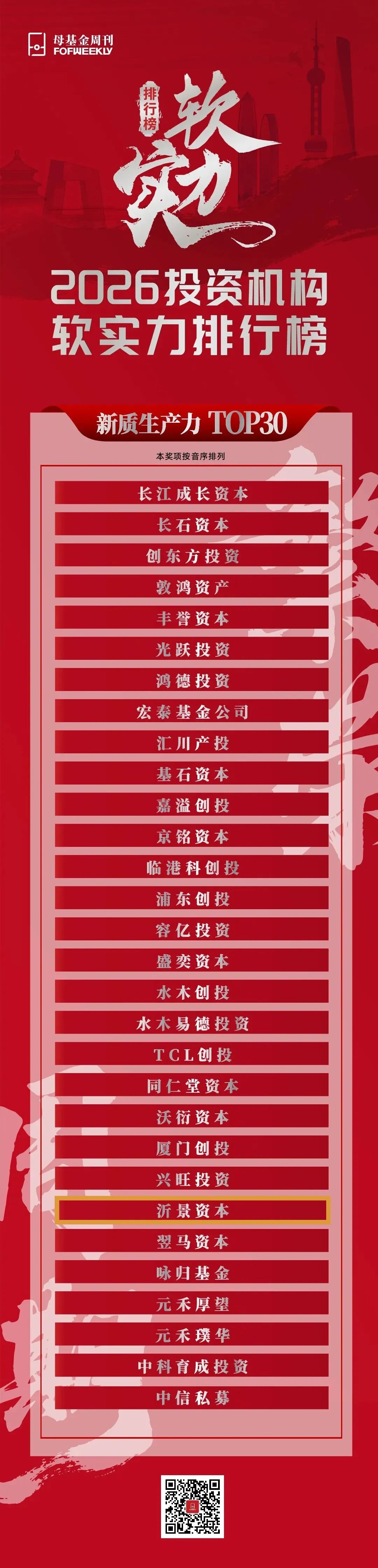 沂景星闻丨沂景资本荣膺《2026投资机构软实力排行榜》新质生产力TOP30(图2)