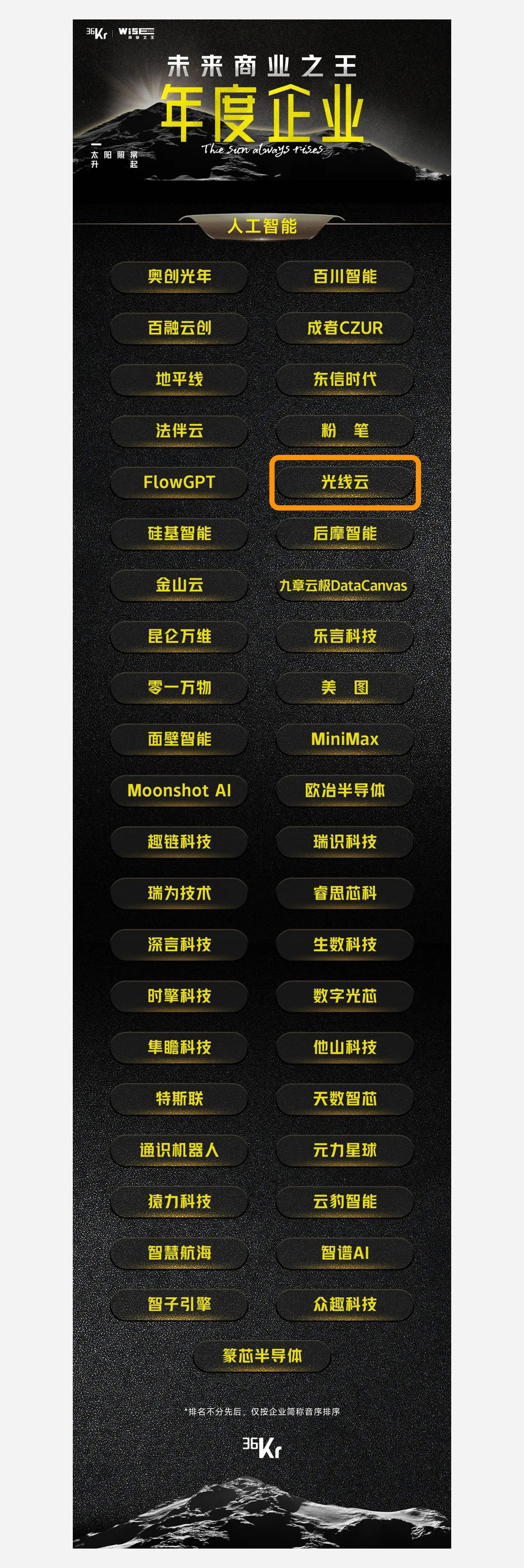 光线云、零跑汽车、众生睿创荣登「WISE2023商业之王 年度企业系列名册」(图2) 光线云、零跑汽车、众生睿创荣登「WISE2023商业之王 年度企业系列名册」(图2)