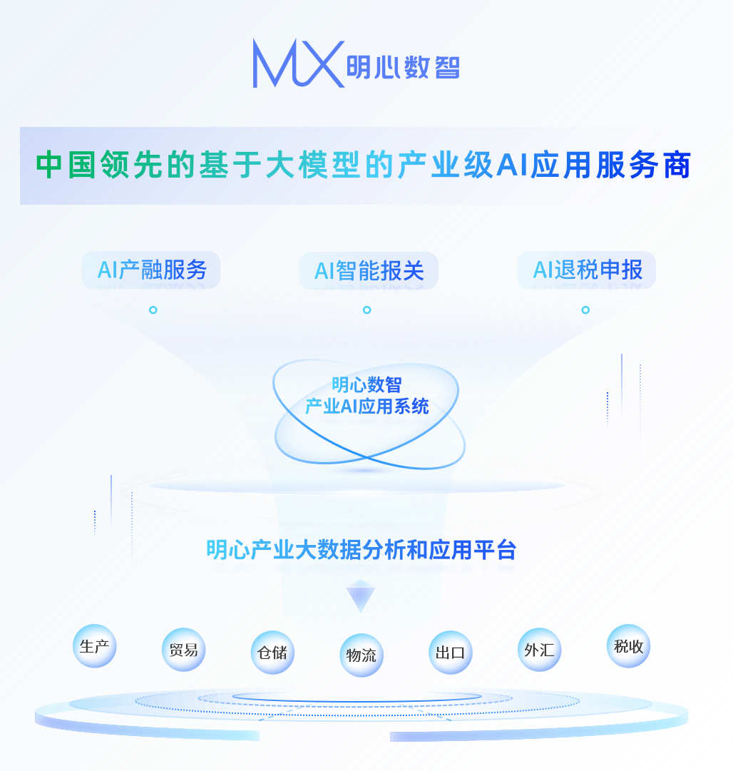 沂景星闻丨明心数智完成B2轮近2亿人民币融资(图1) 沂景星闻丨明心数智完成B2轮近2亿人民币融资(图1)