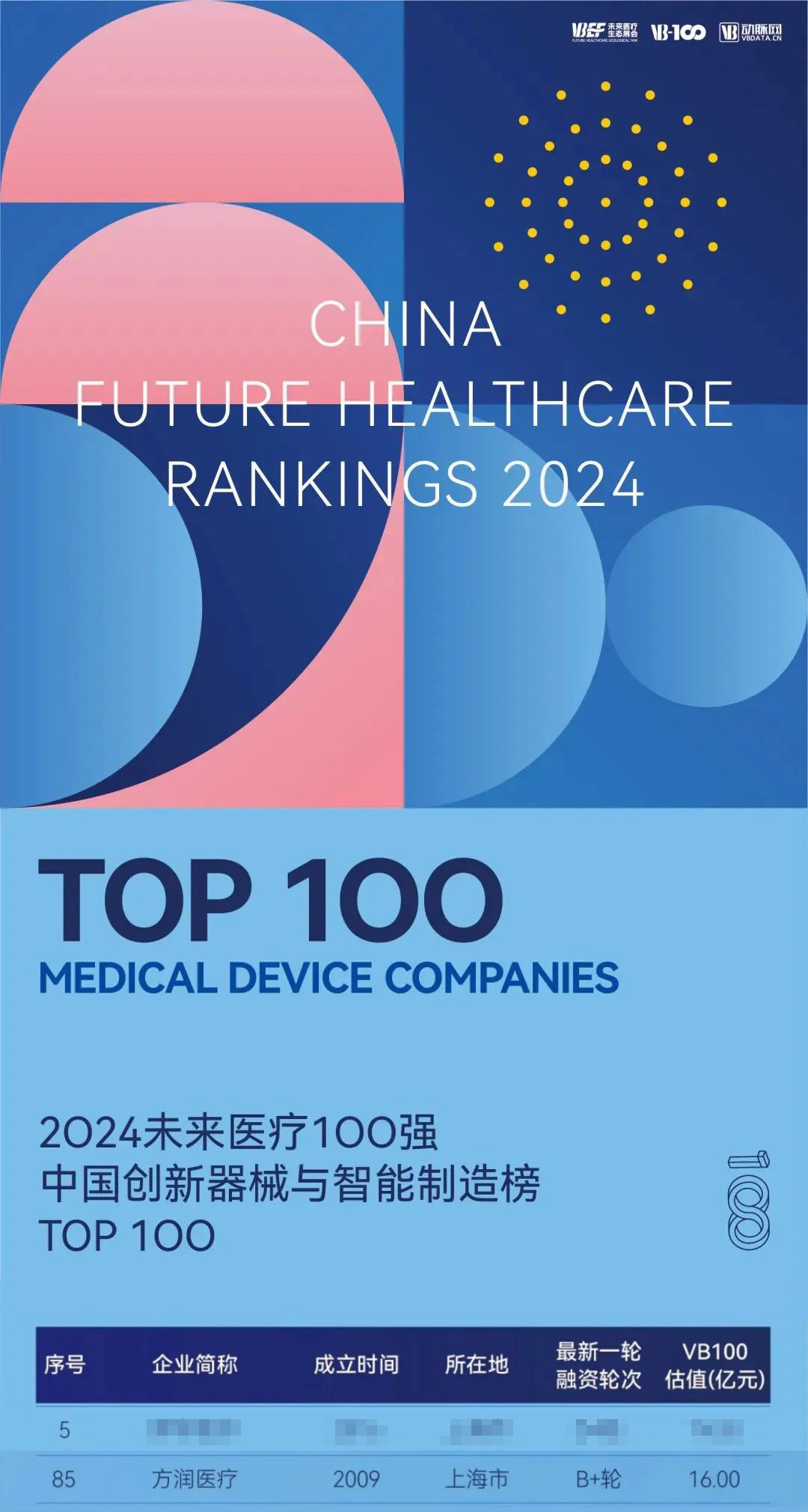 沂景资本多家投资企业荣登「2024未来医疗100强」系列榜单(图5) 沂景资本多家投资企业荣登「2024未来医疗100强」系列榜单(图5)