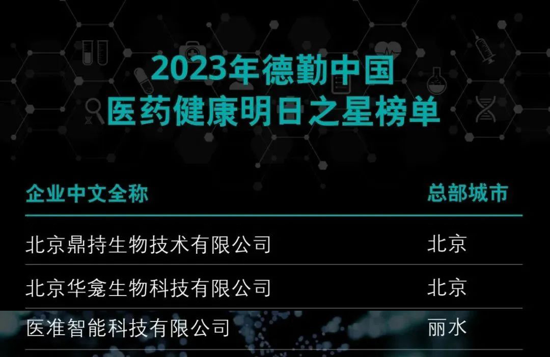 沂景资本投资企业荣获多个媒体和行业奖项(图4) 沂景资本投资企业荣获多个媒体和行业奖项(图4)