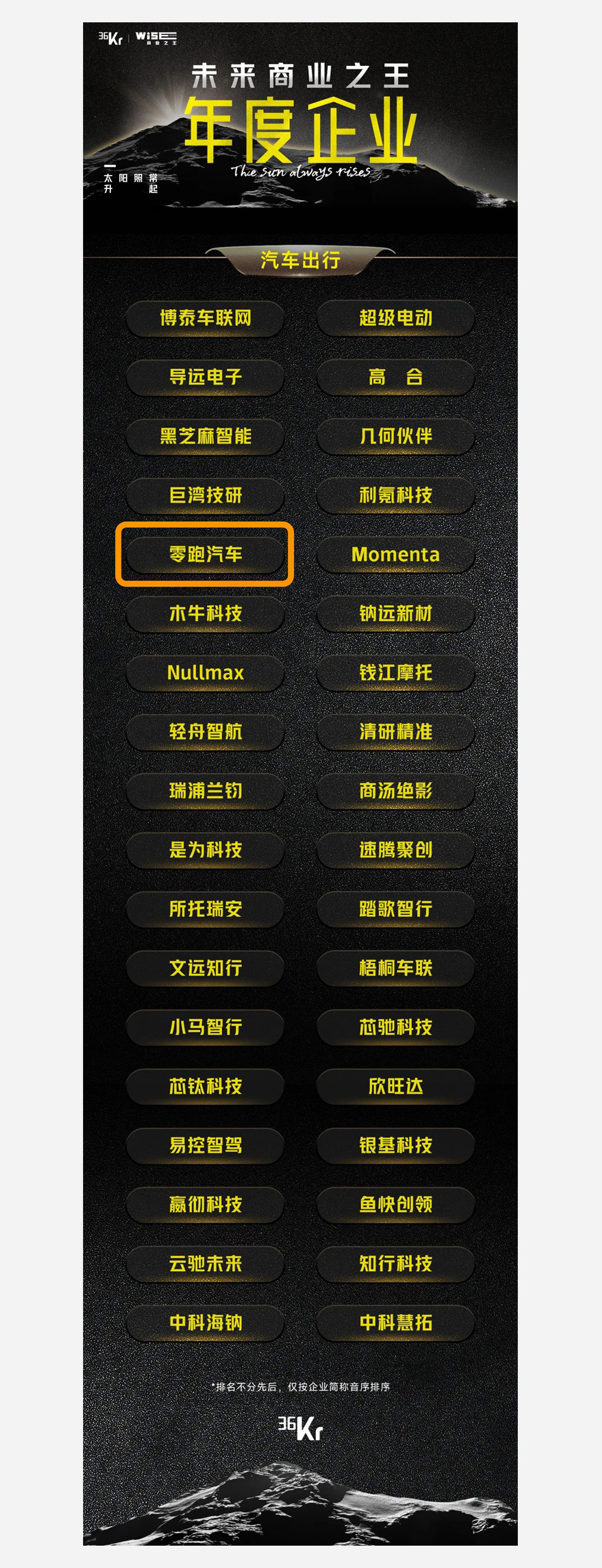 光线云、零跑汽车、众生睿创荣登「WISE2023商业之王 年度企业系列名册」(图3) 光线云、零跑汽车、众生睿创荣登「WISE2023商业之王 年度企业系列名册」(图3)