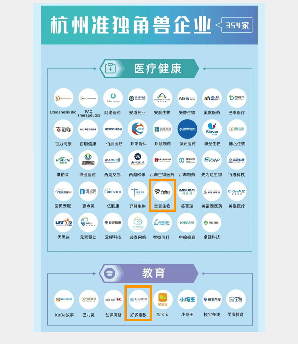 沂景资本投资企业荣获多个媒体和行业奖项(图6) 沂景资本投资企业荣获多个媒体和行业奖项(图6)