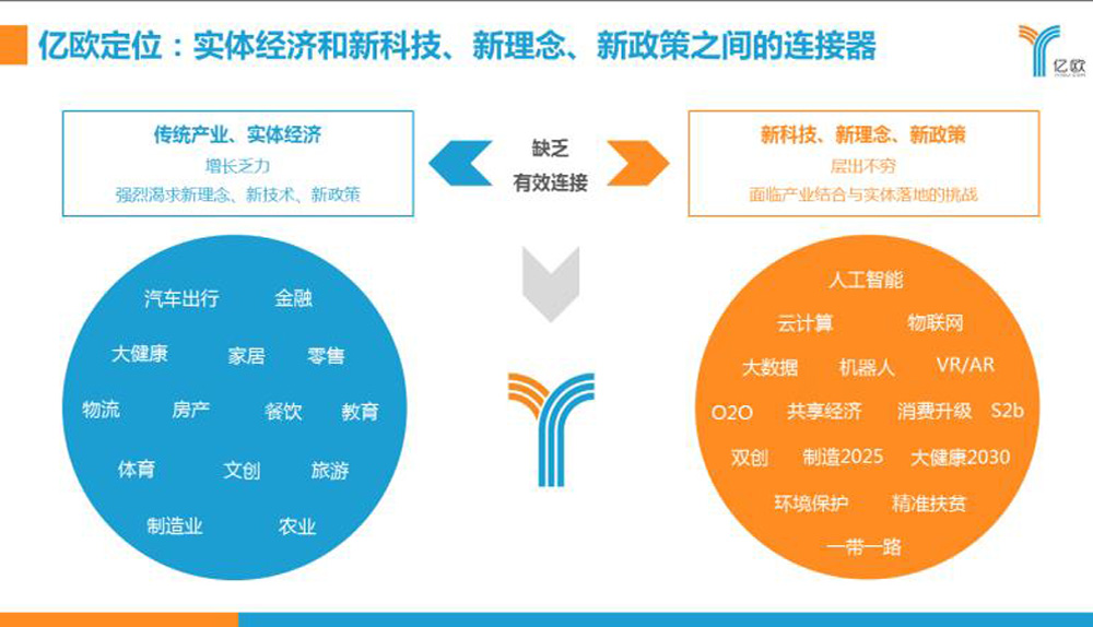 沂景资本完成对亿欧的B轮投资(图2) 沂景资本完成对亿欧的B轮投资(图2)