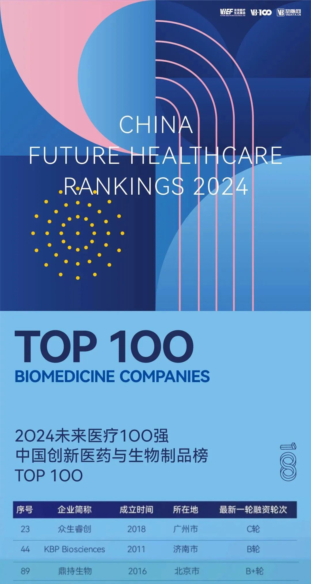 沂景资本多家投资企业荣登「2024未来医疗100强」系列榜单(图3) 沂景资本多家投资企业荣登「2024未来医疗100强」系列榜单(图3)