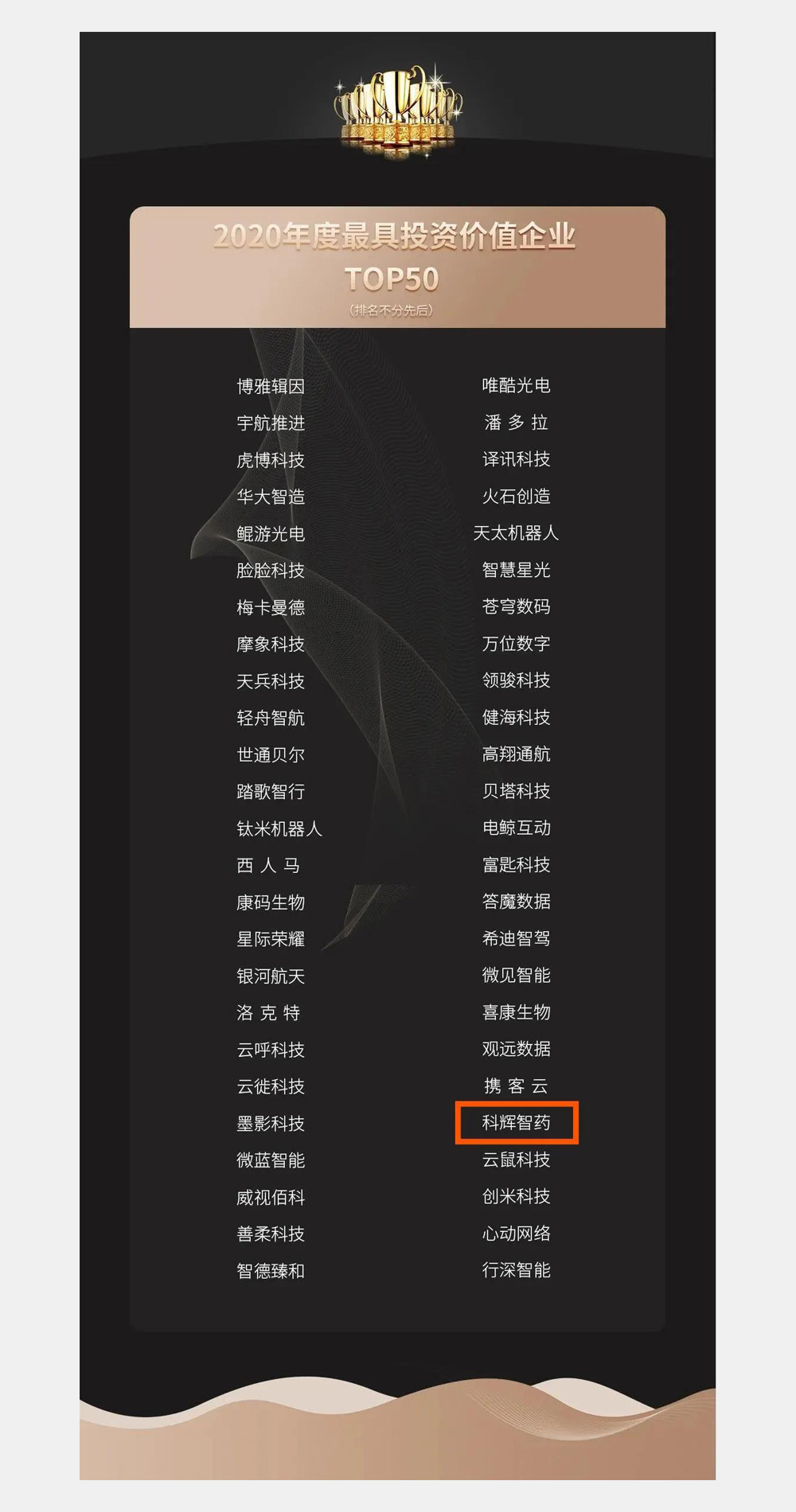 沂景资本投资企业科辉智药入选“2020年度最具投资价值企业”榜单(图2) 沂景资本投资企业科辉智药入选“2020年度最具投资价值企业”榜单(图2)