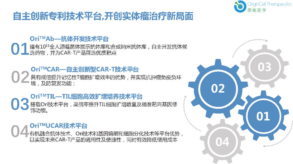 原能医学A轮融资超过2亿元 加速产品临床研究和注册申报(图3) 原能医学A轮融资超过2亿元 加速产品临床研究和注册申报(图3)