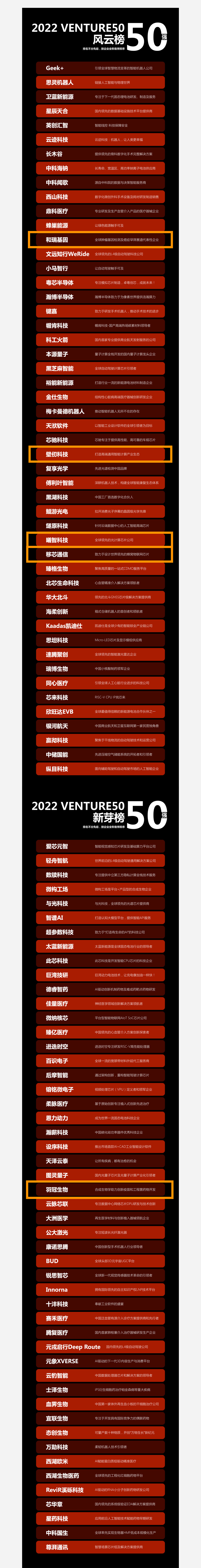 沂景资本多家投资企业入选“2022年Venture50榜单”(图3) 沂景资本多家投资企业入选“2022年Venture50榜单”(图3)