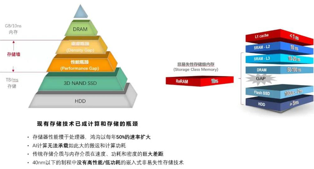昕原半导体完成数亿元A轮融资(图2) 昕原半导体完成数亿元A轮融资(图2)
