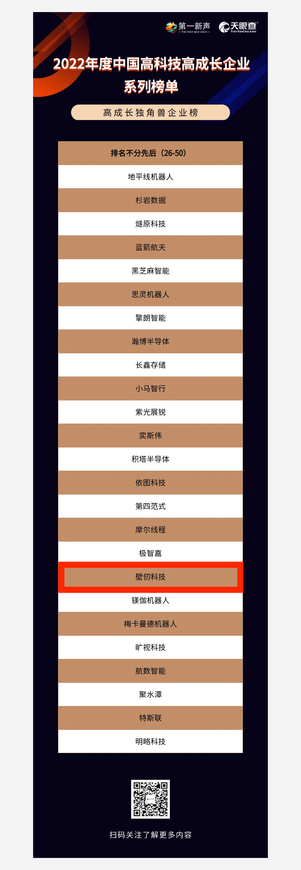 沂景资本投资企业荣获多个媒体和行业奖项(图6) 沂景资本投资企业荣获多个媒体和行业奖项(图6)