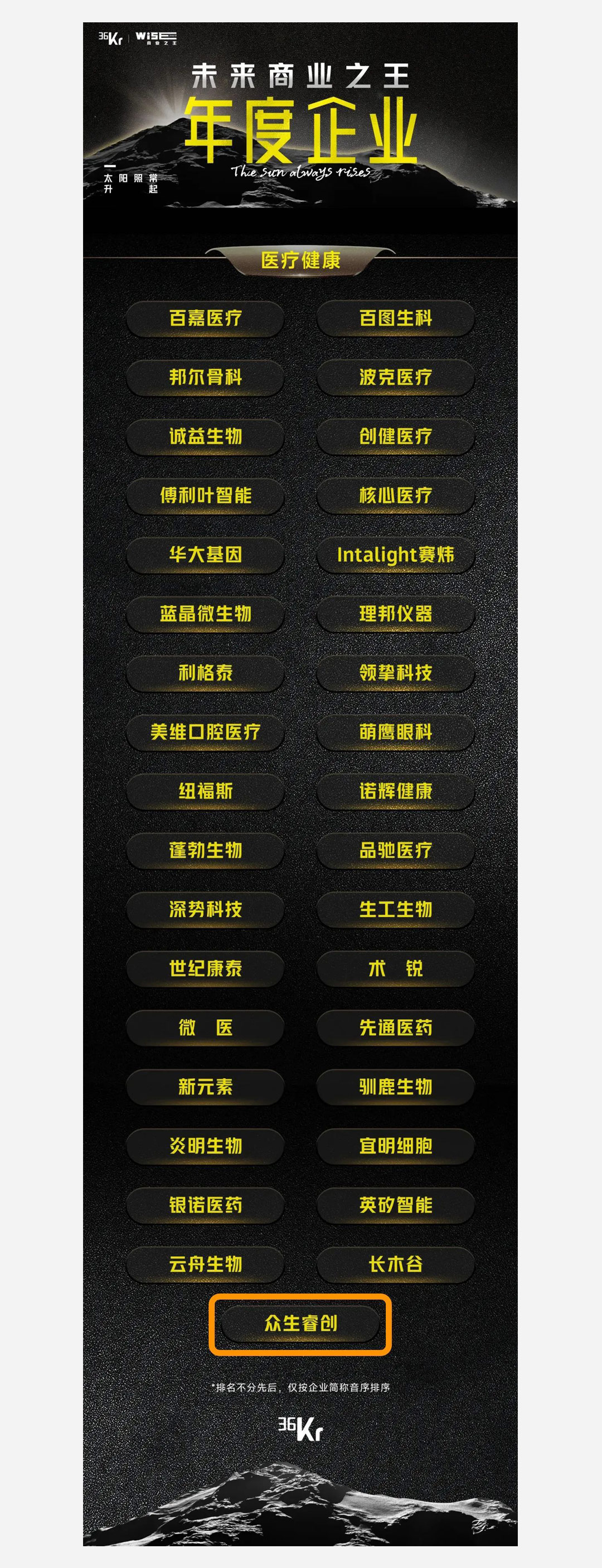 光线云、零跑汽车、众生睿创荣登「WISE2023商业之王 年度企业系列名册」(图4) 光线云、零跑汽车、众生睿创荣登「WISE2023商业之王 年度企业系列名册」(图4)