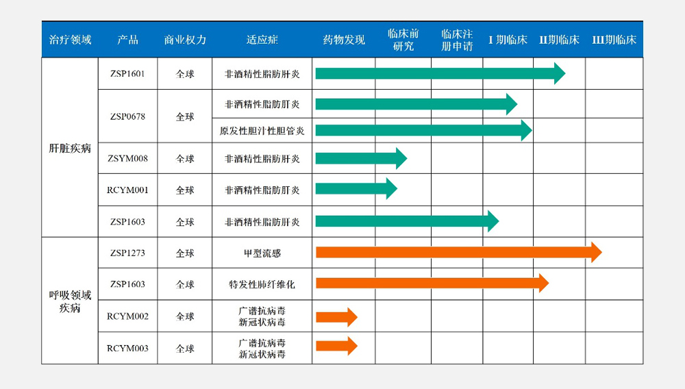 沂景资本完成对创新药研发企业众生睿创的B轮投资(图2) 沂景资本完成对创新药研发企业众生睿创的B轮投资(图2)