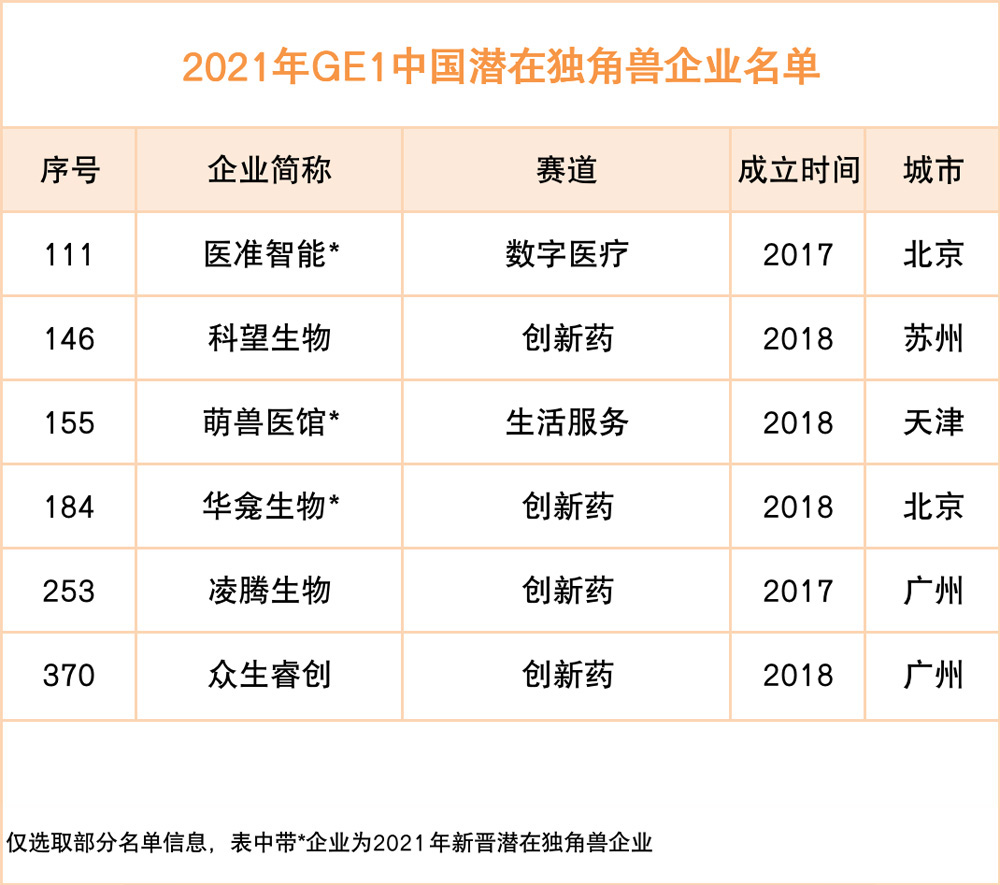 沂景资本投资企业荣获多个媒体和行业奖项(图3) 沂景资本投资企业荣获多个媒体和行业奖项(图3)