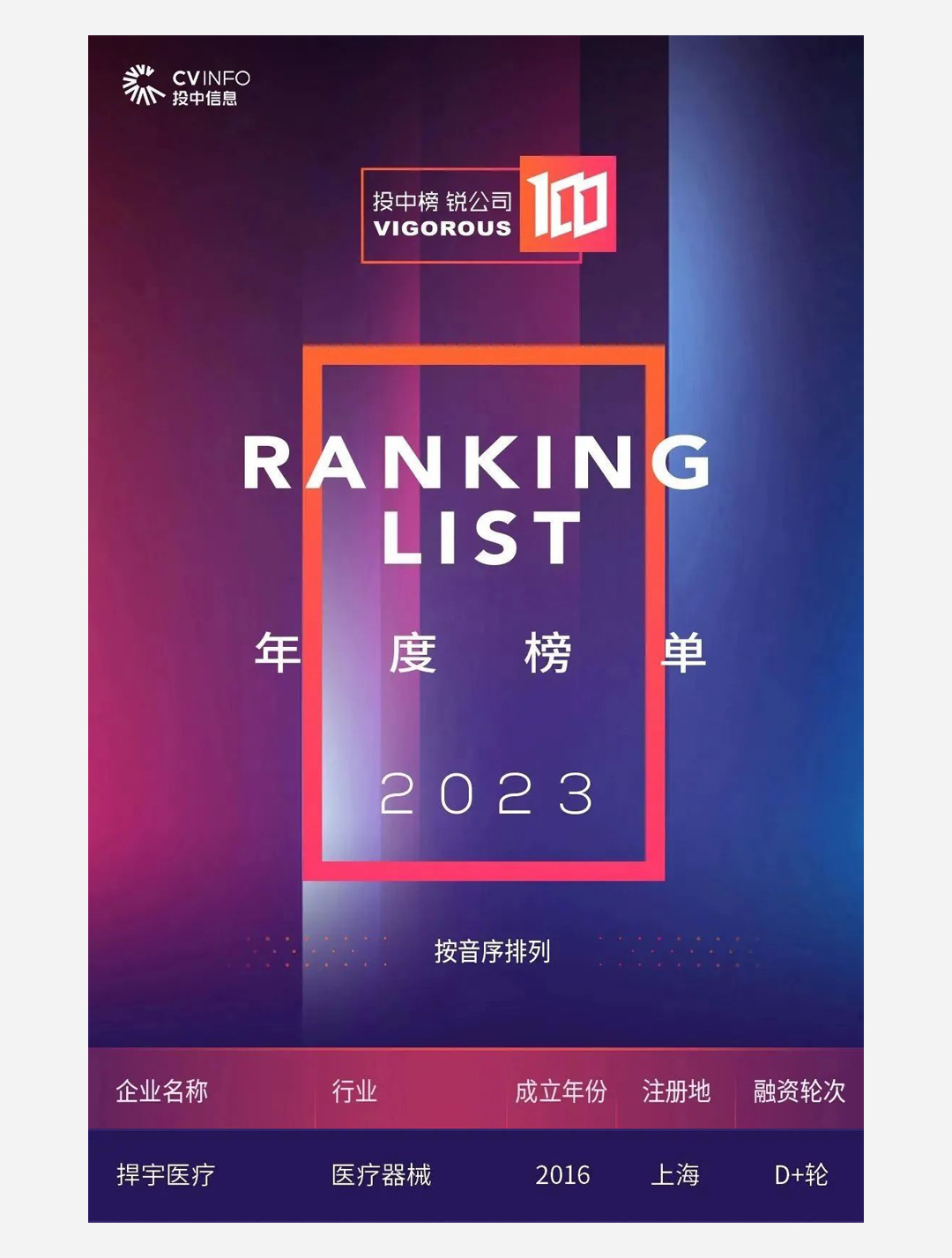 沂景资本投资企业荣获多个媒体和行业奖项(图3) 沂景资本投资企业荣获多个媒体和行业奖项(图3)