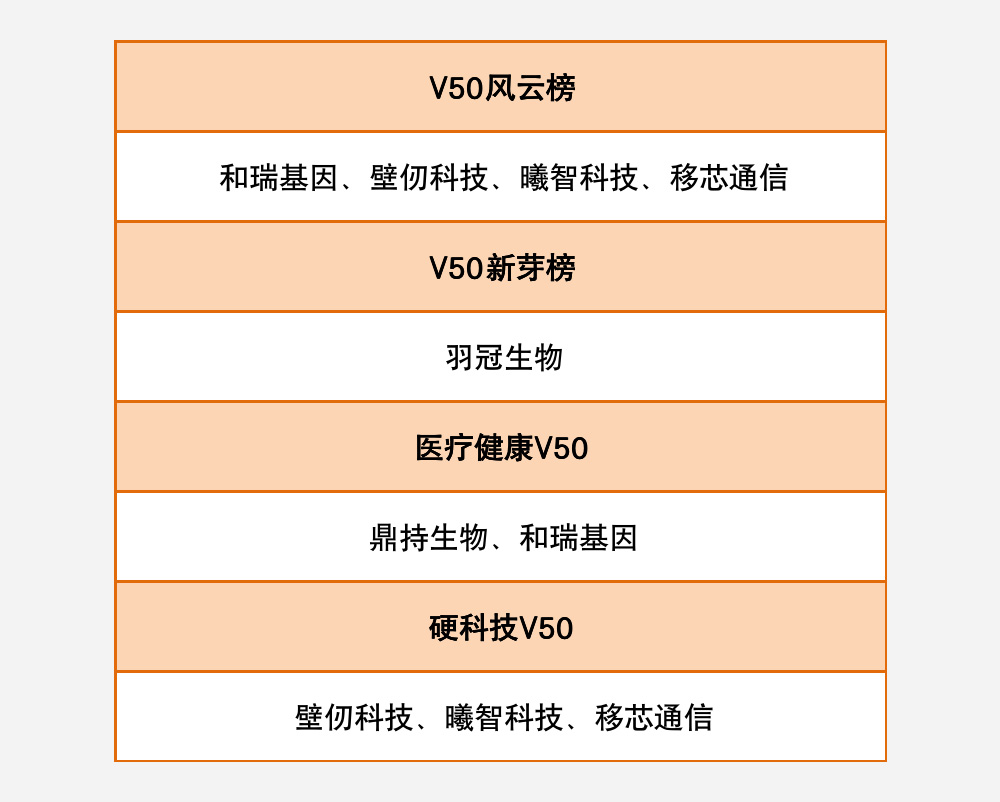 沂景资本多家投资企业入选“2022年Venture50榜单”(图2) 沂景资本多家投资企业入选“2022年Venture50榜单”(图2)