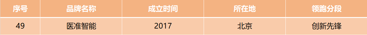 沂景星闻丨2025中国生物医药领跑者100榜单盛大发布(图4) 沂景星闻丨2025中国生物医药领跑者100榜单盛大发布(图4)
