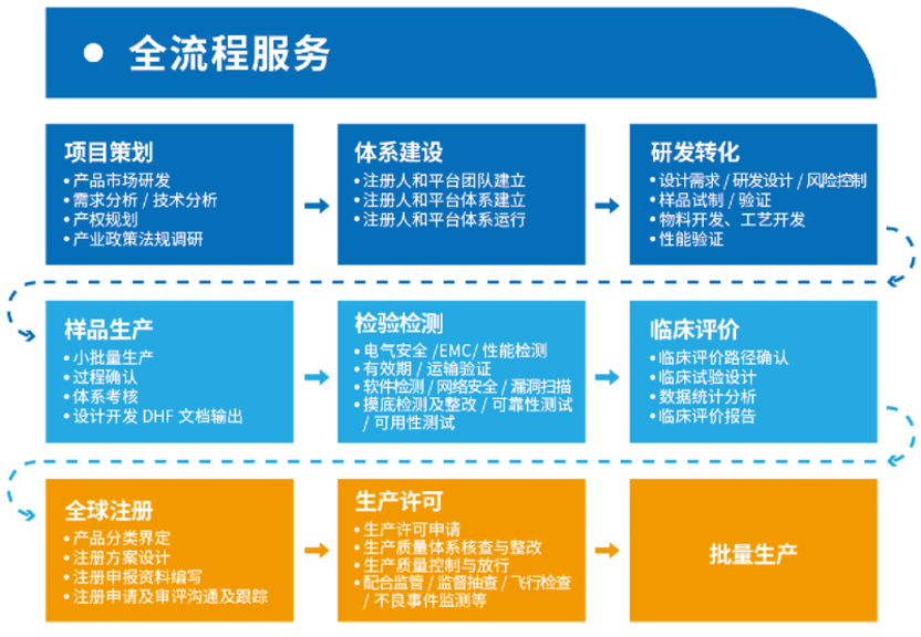 06 医疗器械市场准入服务平台-水木精智.png 06 医疗器械市场准入服务平台-水木精智.png