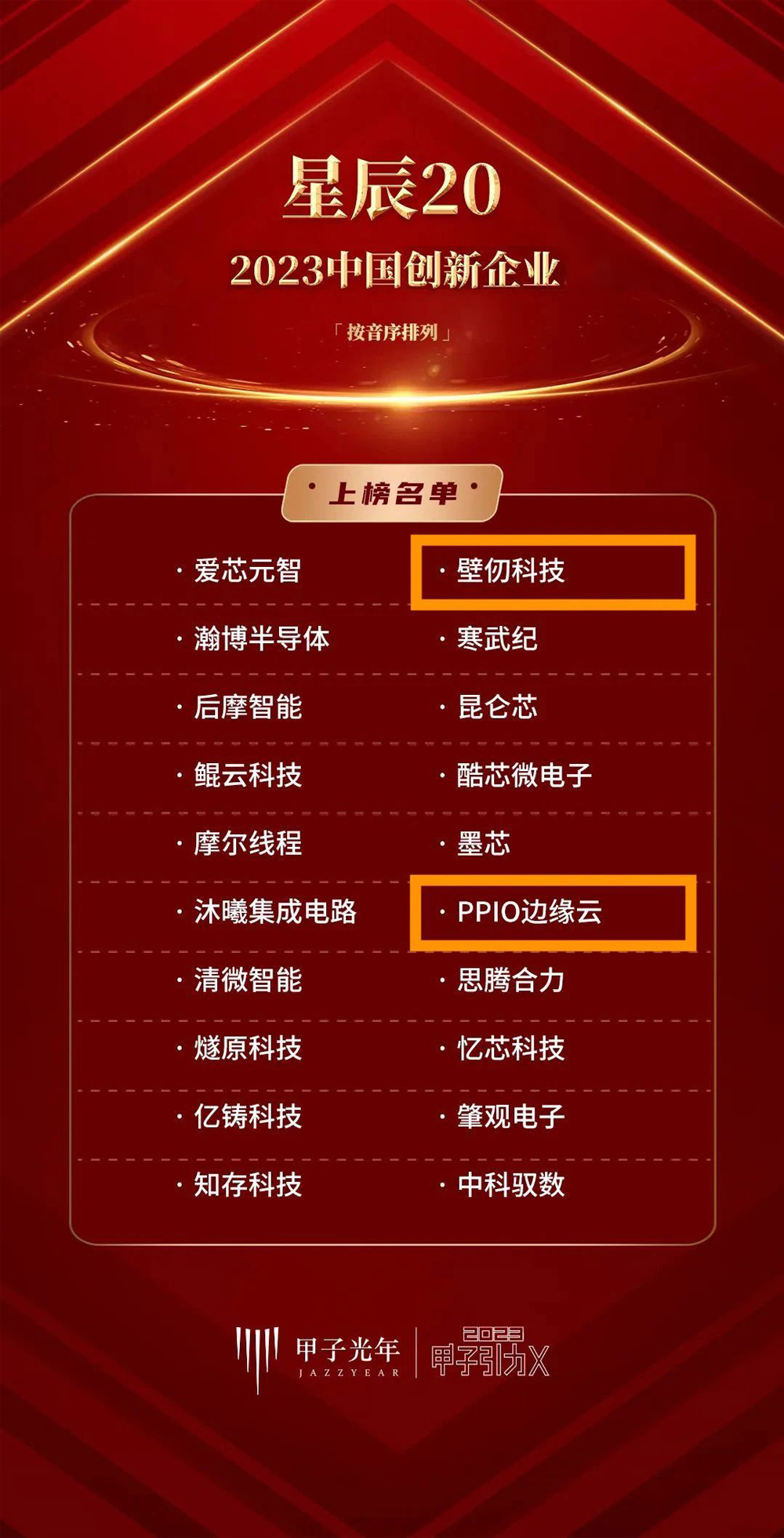 沂景资本多家投资企业荣登「星辰20创新企业」榜单(图2) 沂景资本多家投资企业荣登「星辰20创新企业」榜单(图2)