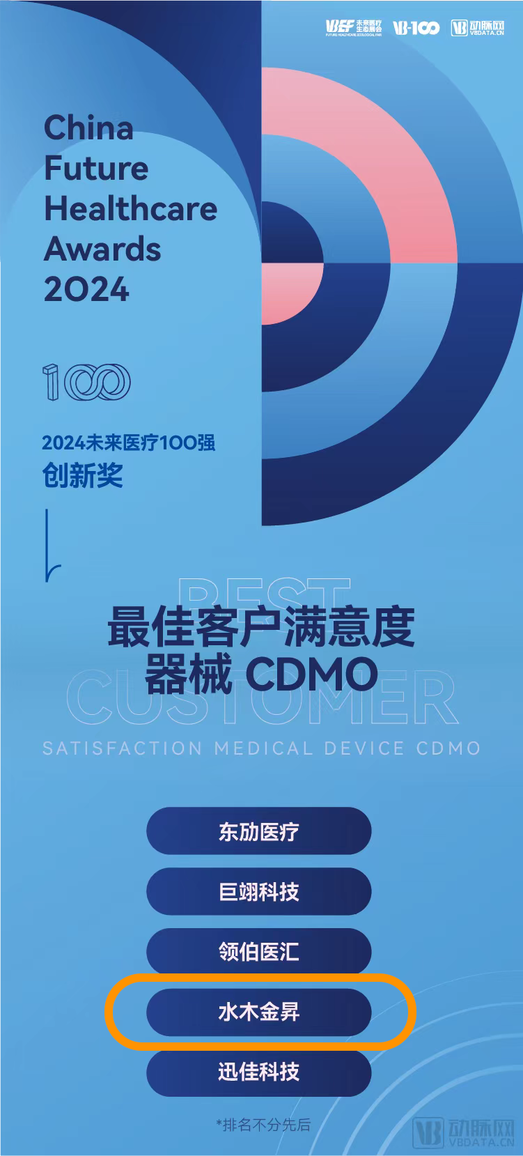 沂景资本多家投资企业荣登「2024未来医疗100强」系列榜单(图6) 沂景资本多家投资企业荣登「2024未来医疗100强」系列榜单(图6)