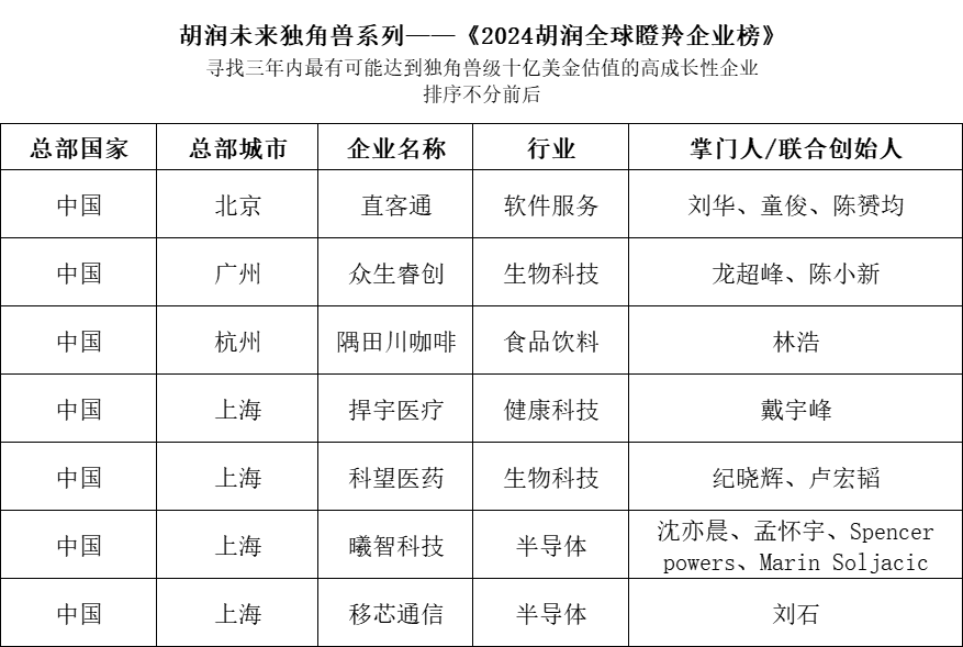 仅截取部分榜单).png 仅截取部分榜单).png
