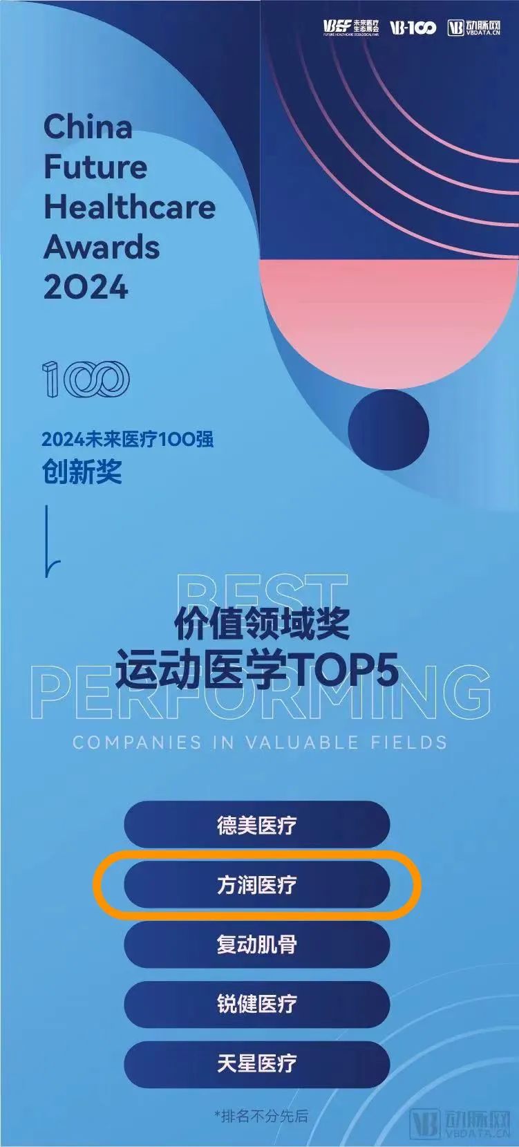 沂景资本多家投资企业荣登「2024未来医疗100强」系列榜单(图7) 沂景资本多家投资企业荣登「2024未来医疗100强」系列榜单(图7)