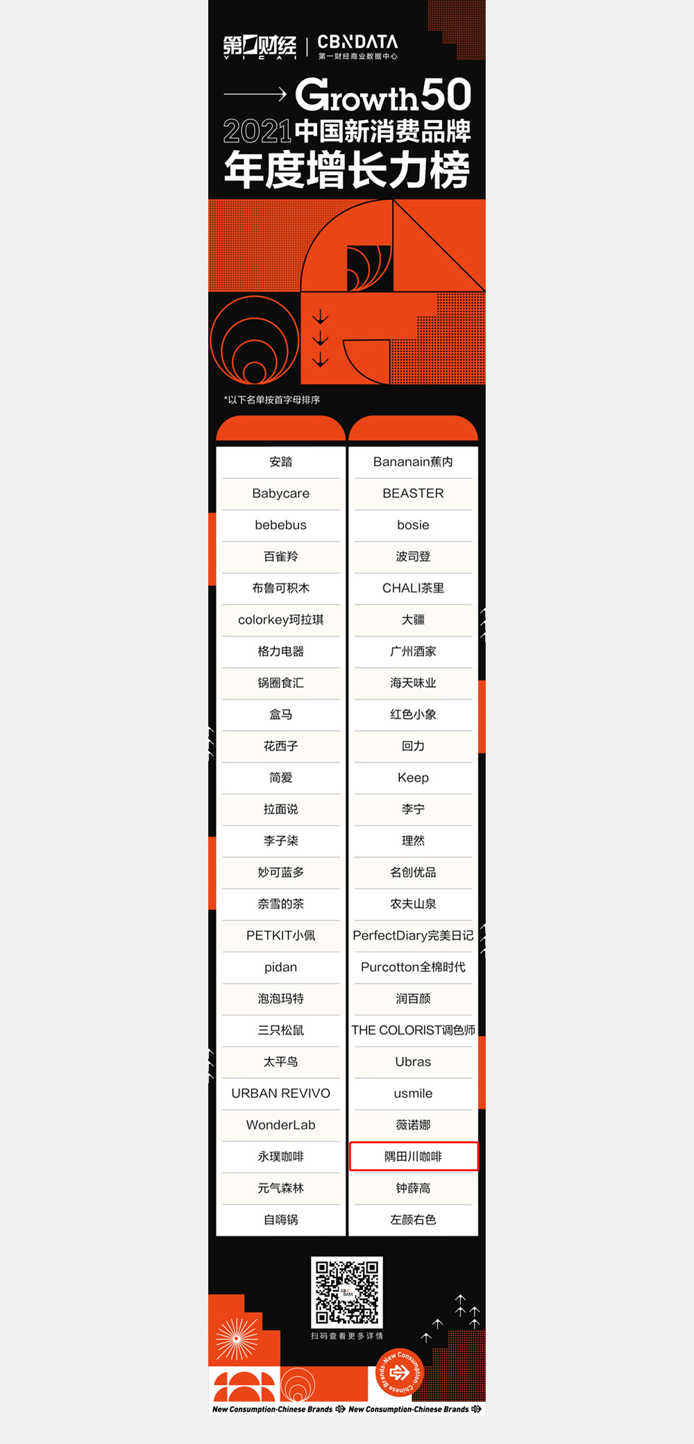 隅田川咖啡入选“Growth50·2021中国新消费品牌年度增长力榜”(图1) 隅田川咖啡入选“Growth50·2021中国新消费品牌年度增长力榜”(图1)