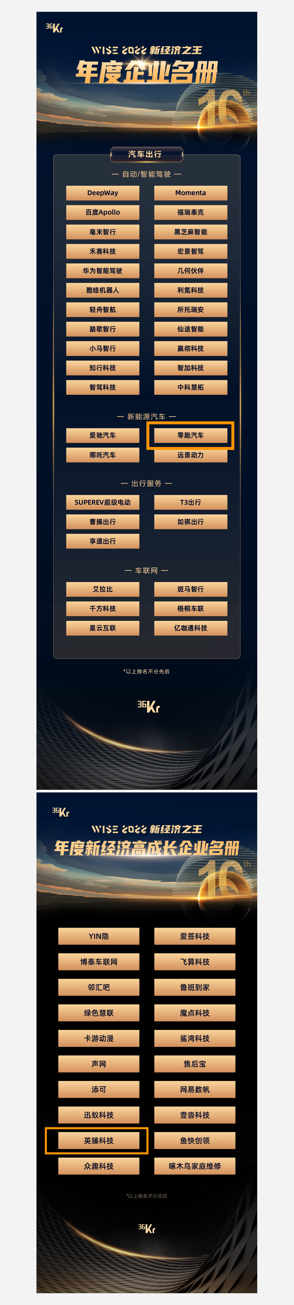 沂景资本投资企业荣获多个媒体和行业奖项(图2) 沂景资本投资企业荣获多个媒体和行业奖项(图2)
