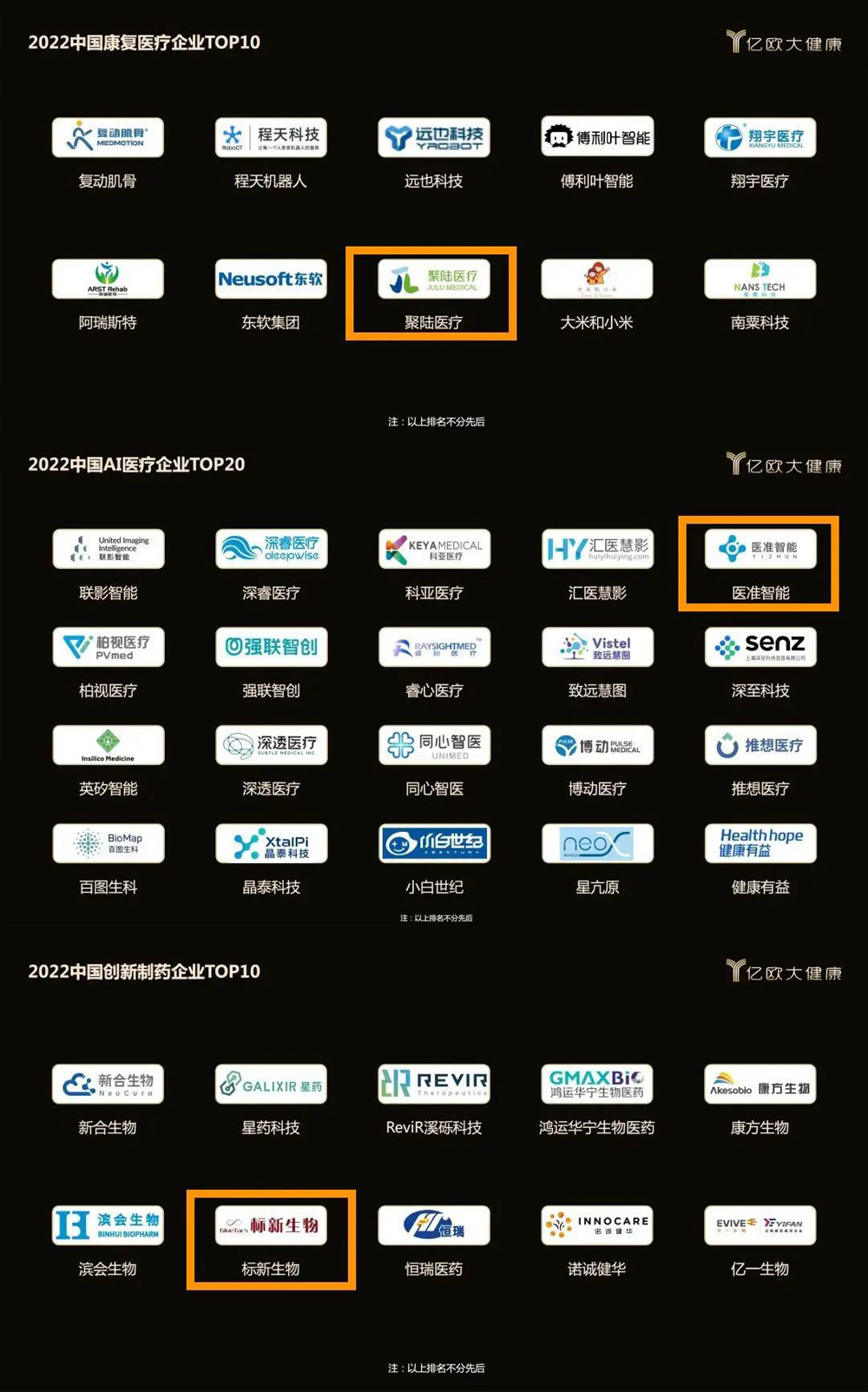 沂景资本投资企业荣获多个媒体和行业奖项(图4) 沂景资本投资企业荣获多个媒体和行业奖项(图4)