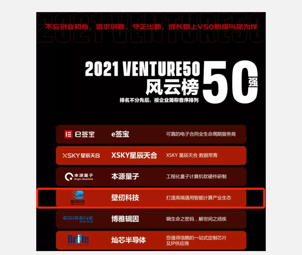 沂景资本多家投资企业入选2021 Venture50终评榜单(图1) 沂景资本多家投资企业入选2021 Venture50终评榜单(图1)