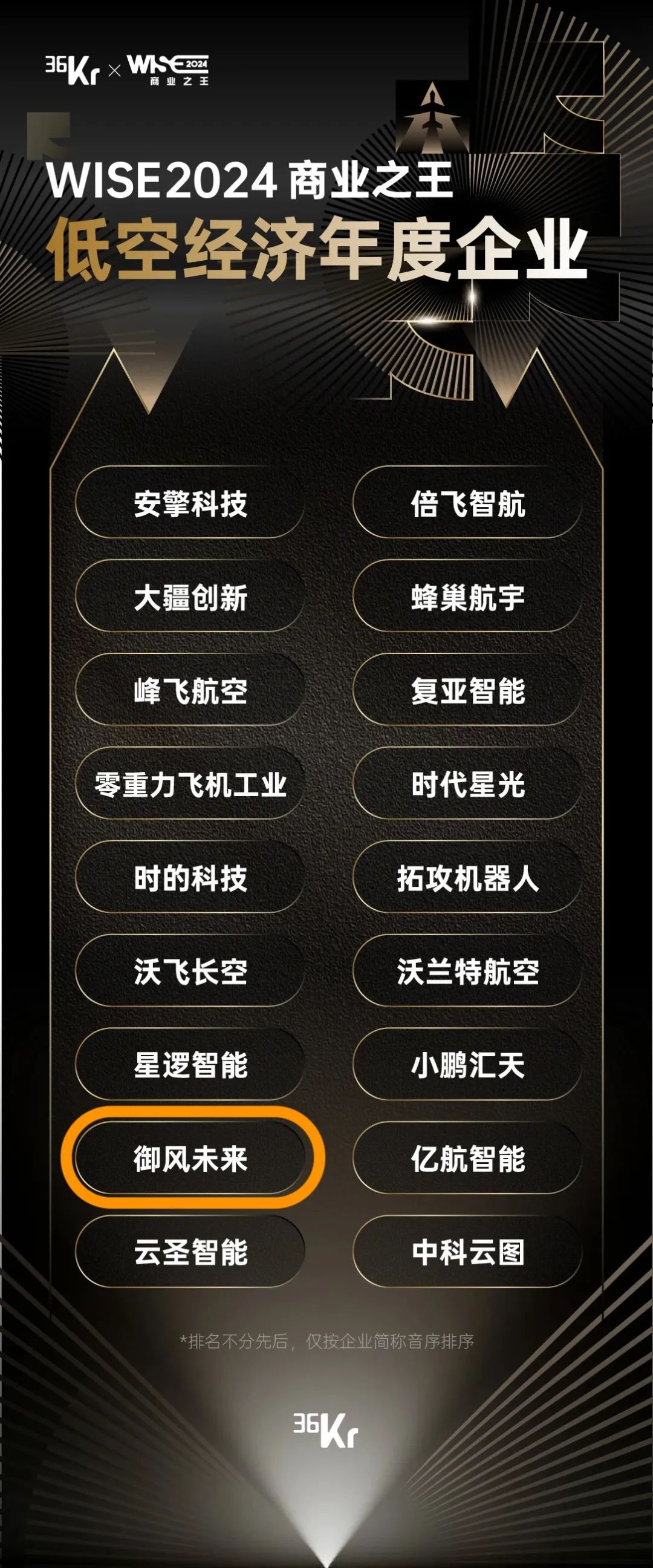 零跑汽车、御风未来入选36氪WISE2024商业之王年度企业系列名册(图3) 零跑汽车、御风未来入选36氪WISE2024商业之王年度企业系列名册(图3)