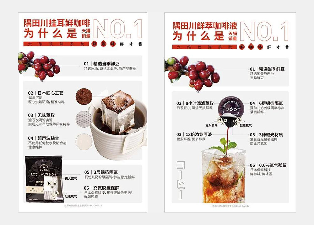 隅田川咖啡入选“Growth50·2021中国新消费品牌年度增长力榜”(图3) 隅田川咖啡入选“Growth50·2021中国新消费品牌年度增长力榜”(图3)