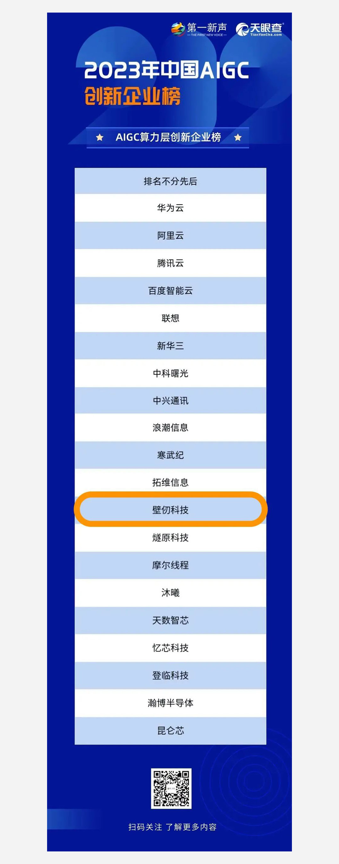 沂景资本投资企业荣获多个媒体和行业奖项(图5) 沂景资本投资企业荣获多个媒体和行业奖项(图5)