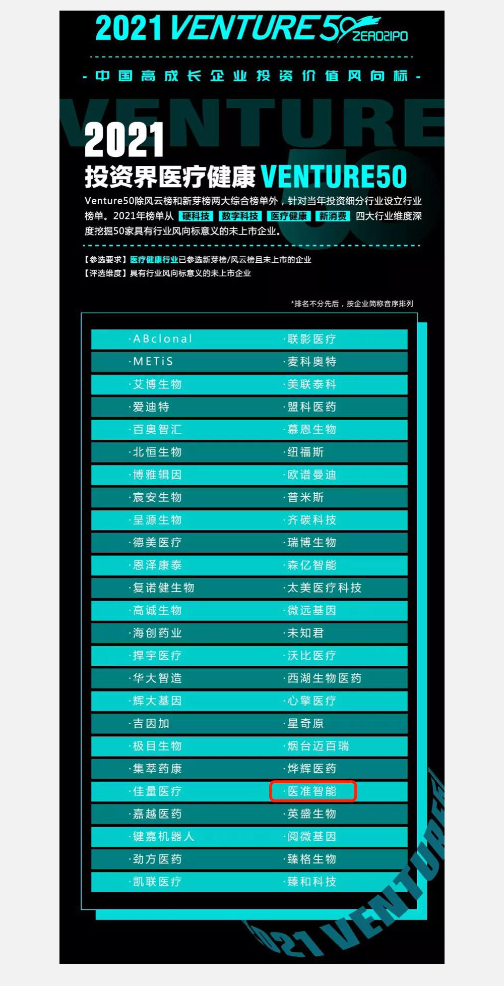 沂景资本多家投资企业入选2021 Venture50终评榜单(图4) 沂景资本多家投资企业入选2021 Venture50终评榜单(图4)
