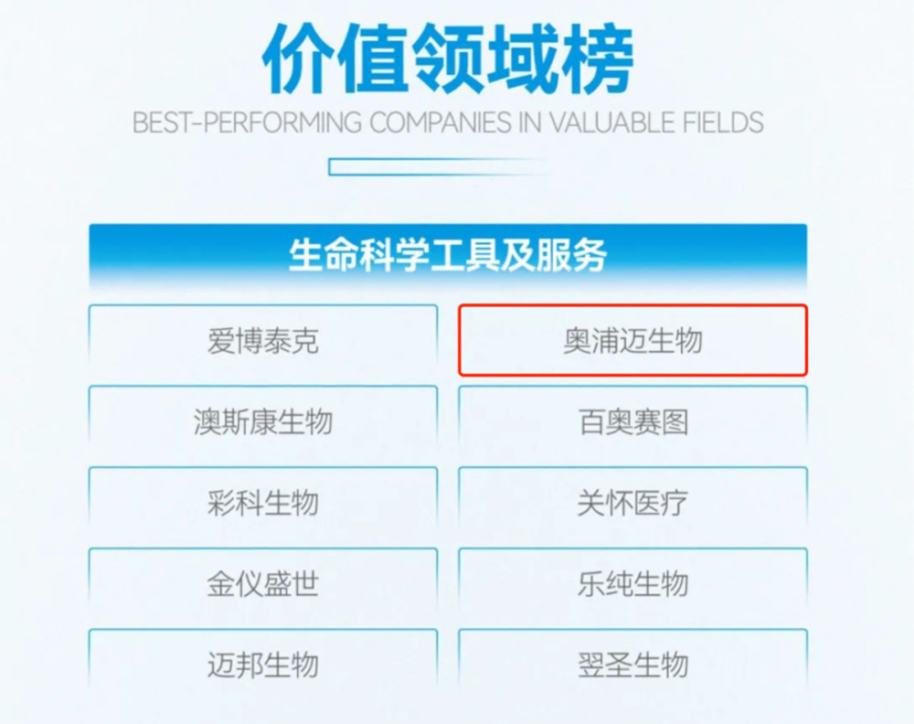 沂景资本多家投资企业荣获「2022未来医疗100强」多项大奖(图5) 沂景资本多家投资企业荣获「2022未来医疗100强」多项大奖(图5)