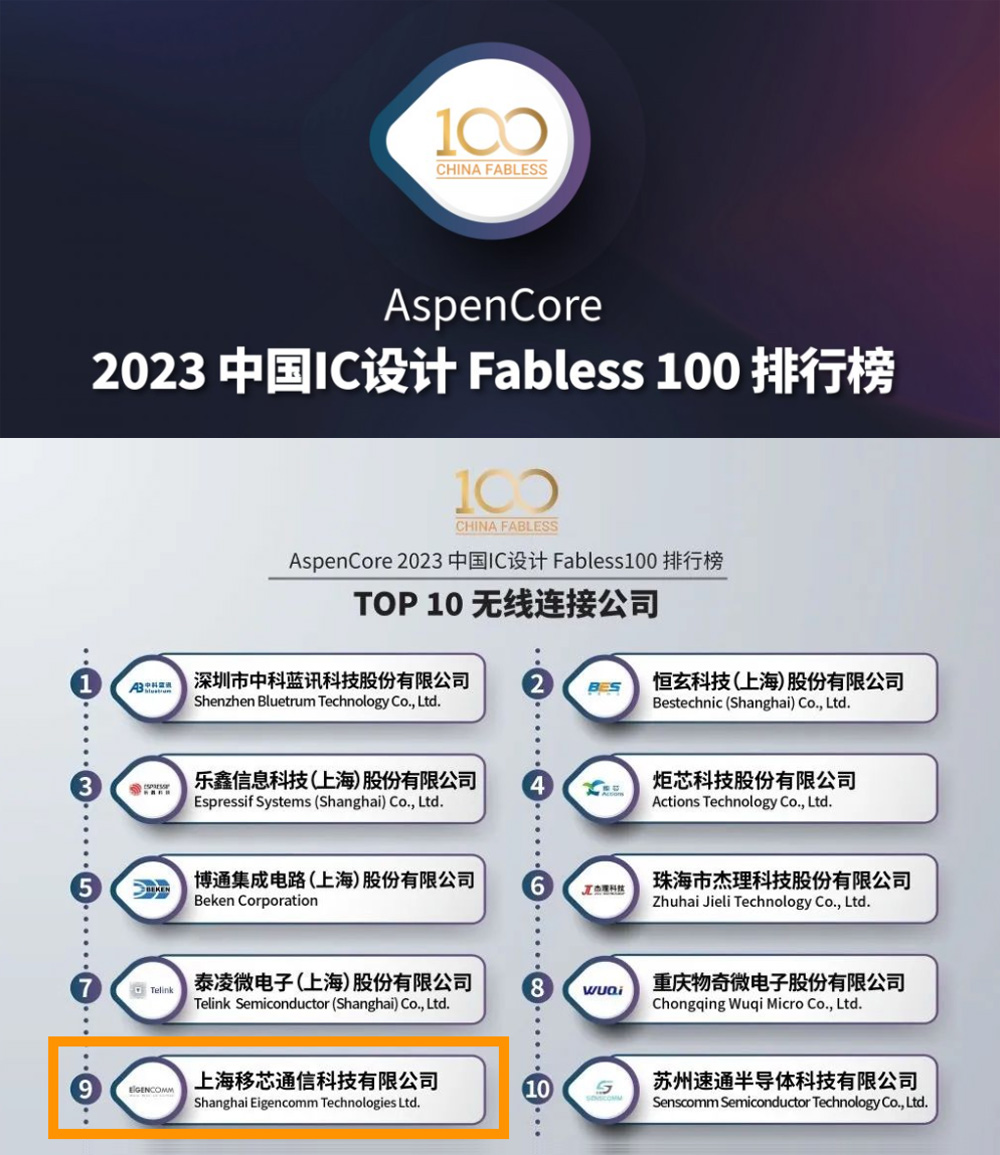 沂景资本投资企业荣获多个媒体和行业奖项(图7) 沂景资本投资企业荣获多个媒体和行业奖项(图7)
