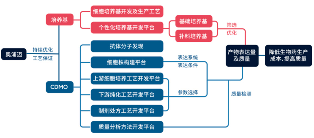沂景资本又一投资企业奥浦迈成功登陆科创板!(图2) 沂景资本又一投资企业奥浦迈成功登陆科创板!(图2)
