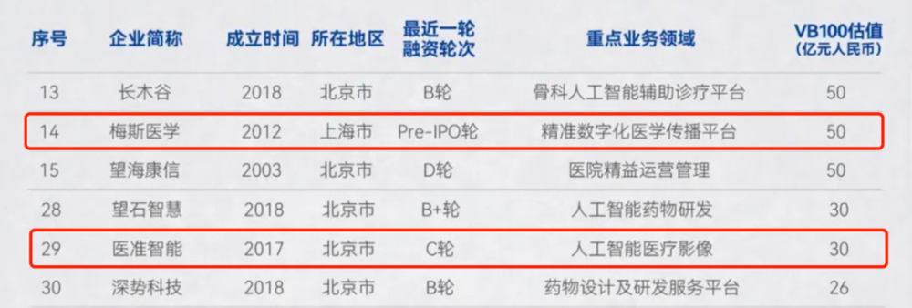 沂景资本多家投资企业荣获「2022未来医疗100强」多项大奖(图4) 沂景资本多家投资企业荣获「2022未来医疗100强」多项大奖(图4)