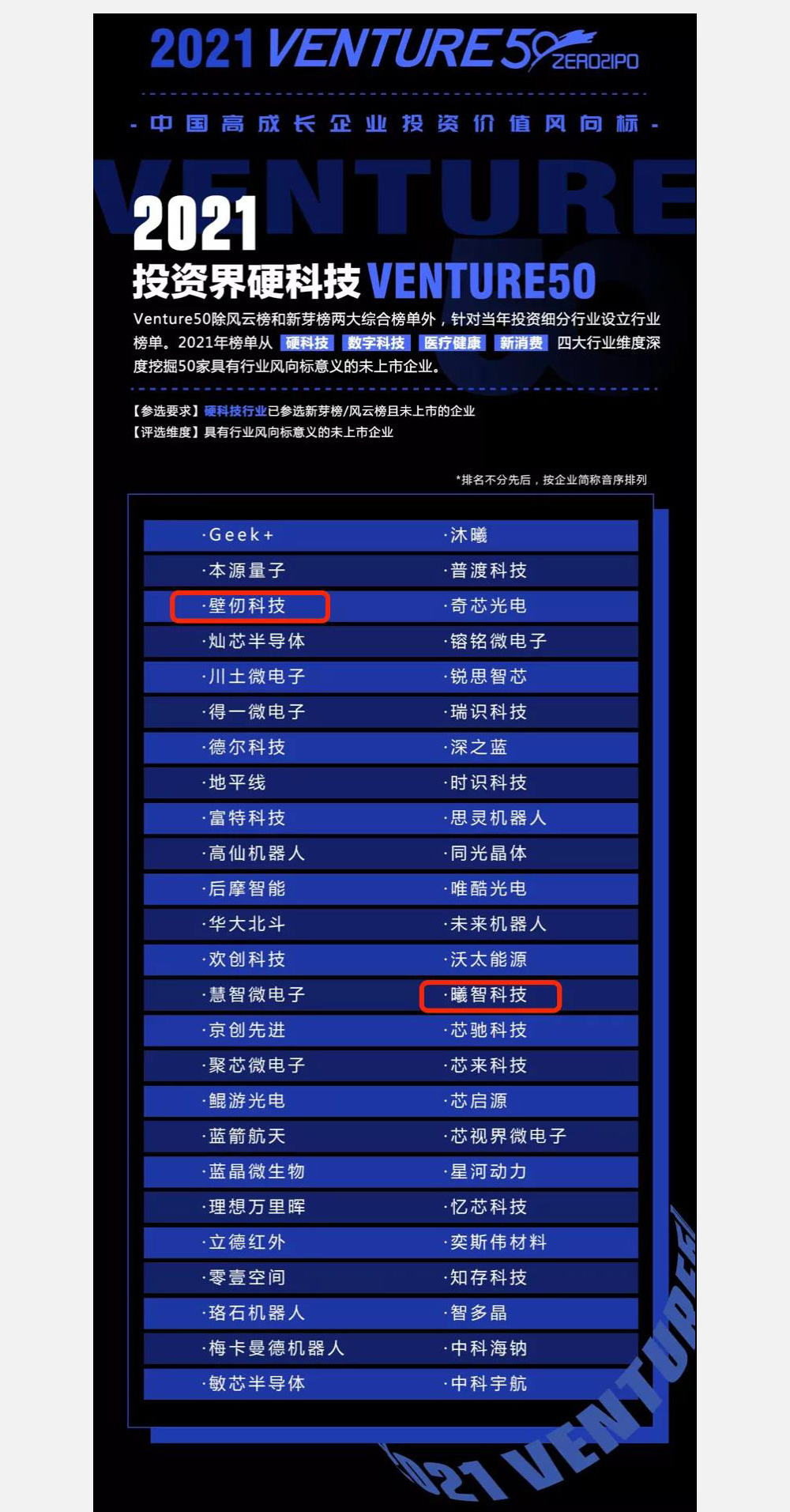 沂景资本多家投资企业入选2021 Venture50终评榜单(图3) 沂景资本多家投资企业入选2021 Venture50终评榜单(图3)