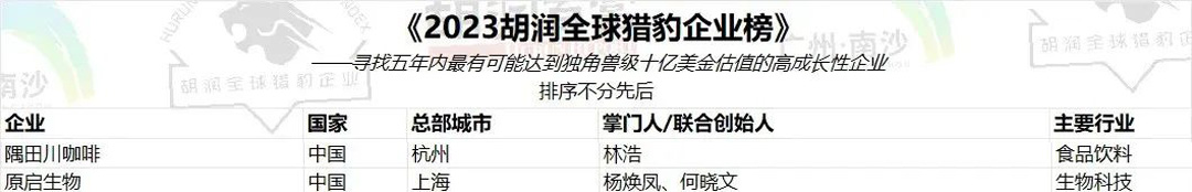 沂景资本投资企业荣获多个媒体和行业奖项(图3) 沂景资本投资企业荣获多个媒体和行业奖项(图3)