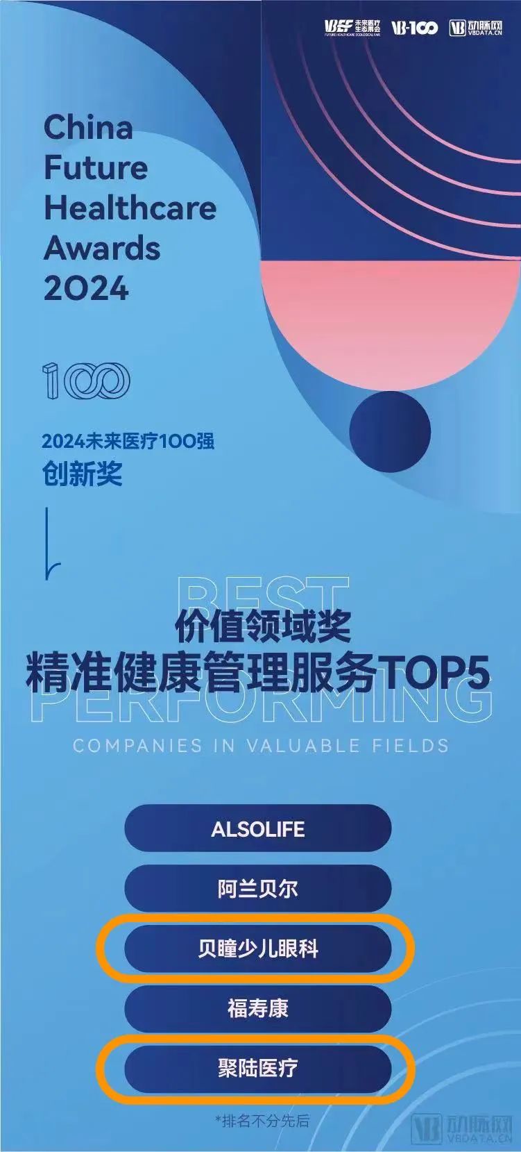 沂景资本多家投资企业荣登「2024未来医疗100强」系列榜单(图8) 沂景资本多家投资企业荣登「2024未来医疗100强」系列榜单(图8)