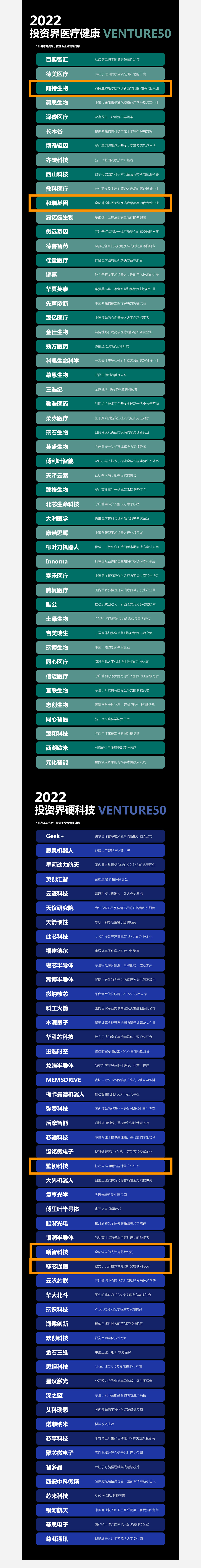 沂景资本多家投资企业入选“2022年Venture50榜单”(图4) 沂景资本多家投资企业入选“2022年Venture50榜单”(图4)