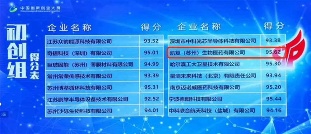 凯复医药斩获第十届中国创新创业大赛总决赛第一名(图1) 凯复医药斩获第十届中国创新创业大赛总决赛第一名(图1)
