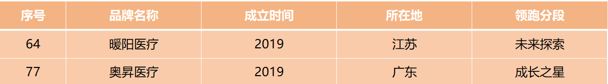 沂景星闻丨2025中国生物医药领跑者100榜单盛大发布(图3) 沂景星闻丨2025中国生物医药领跑者100榜单盛大发布(图3)