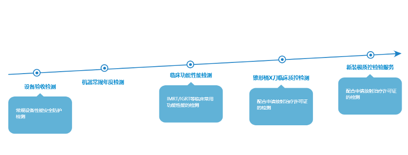 沂景星闻丨中关村水木医疗完成数亿元B轮融资,加速医疗器械全流程服务平台建设(图8) 沂景星闻丨中关村水木医疗完成数亿元B轮融资,加速医疗器械全流程服务平台建设(图8)