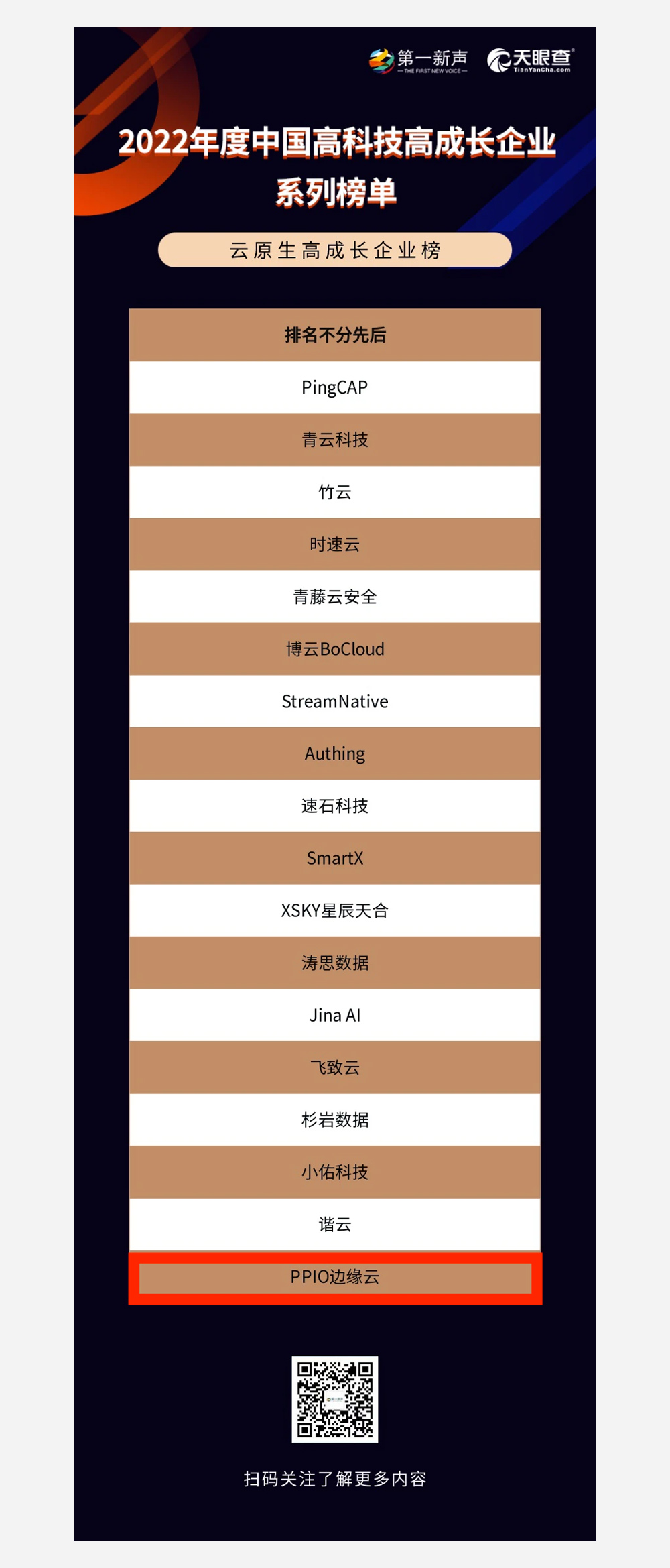 沂景资本投资企业荣获多个媒体和行业奖项(图5) 沂景资本投资企业荣获多个媒体和行业奖项(图5)
