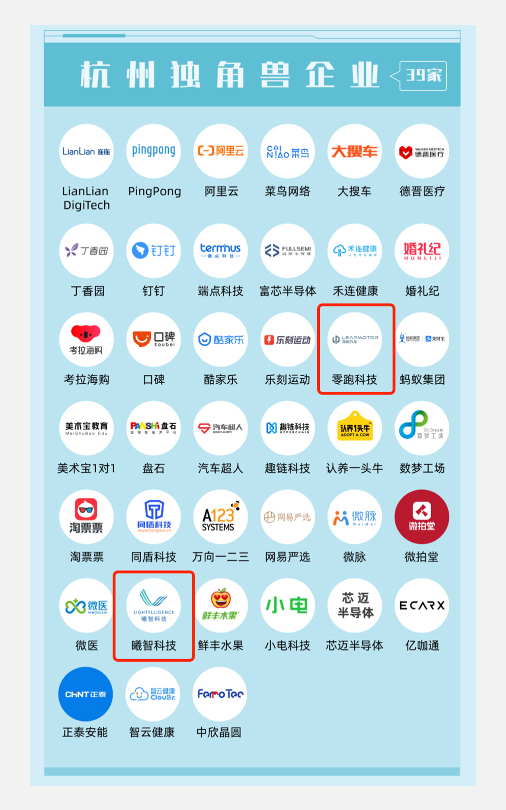 沂景资本多家投资企业入选「2022杭州独角兽&准独角兽企业榜单」(图2) 沂景资本多家投资企业入选「2022杭州独角兽&准独角兽企业榜单」(图2)