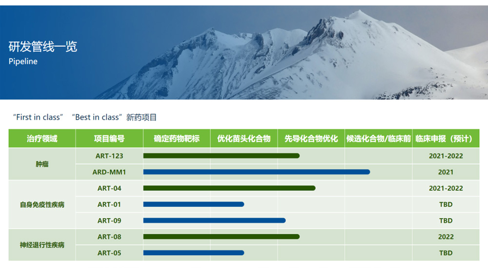 科辉智药完成Pre-A轮融资,专注计算化学驱动的新药研发(图2) 科辉智药完成Pre-A轮融资,专注计算化学驱动的新药研发(图2)