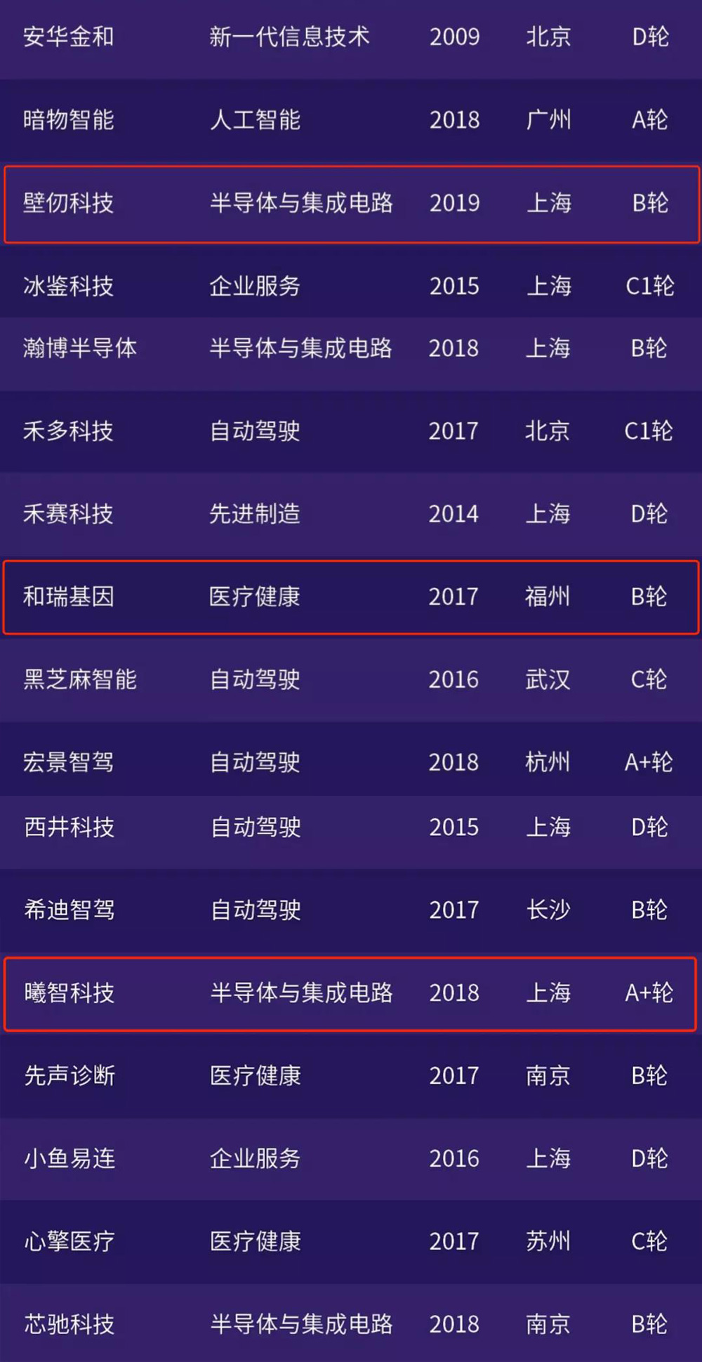 沂景资本多家投资企业登陆“2021年度最具创新力和成长力的新经济锐公司榜单”(图2) 沂景资本多家投资企业登陆“2021年度最具创新力和成长力的新经济锐公司榜单”(图2)